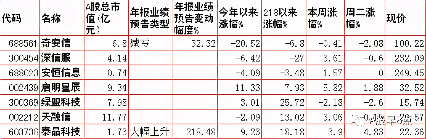 周三股市重大投资内参,周三股票行情预判