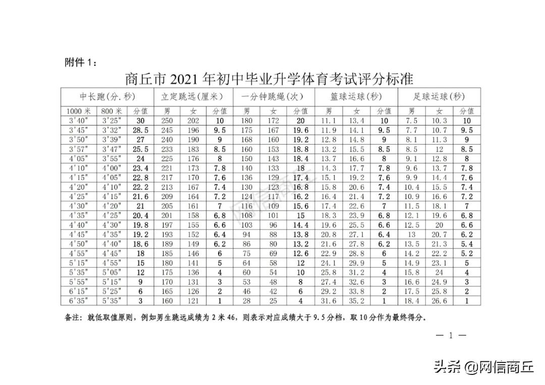 商丘市中招体育考试改革实施方案,商丘中考体育最新政策