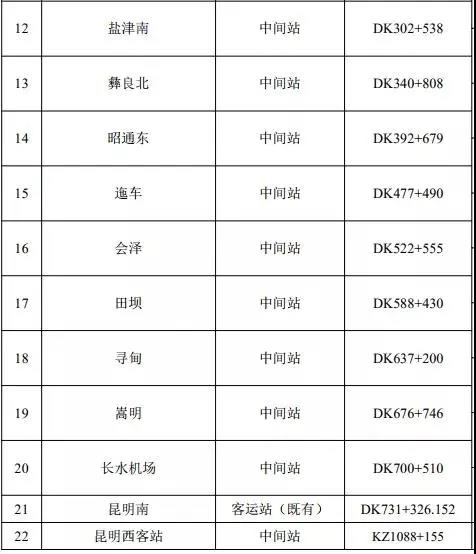 占地1028亩，投资69亿！昆明西客站选址确定了，建成后与米轨并存