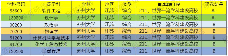 苏州大学怎么样?考研考什么专业好?