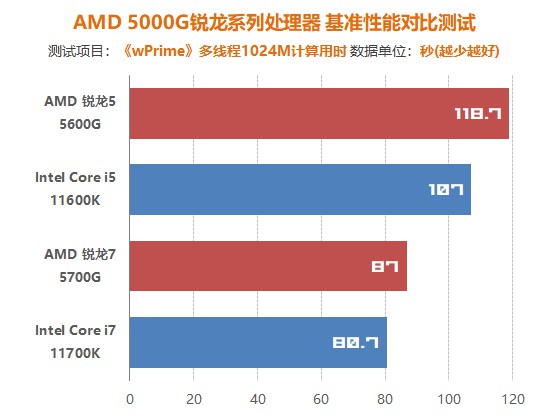 amdzen3架构,AMDZen3代架构处理器
