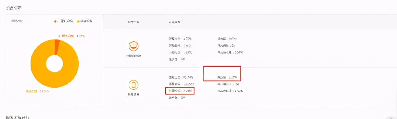 直通车提高自然流量的方法图文,直通车如何以低出价获高流量