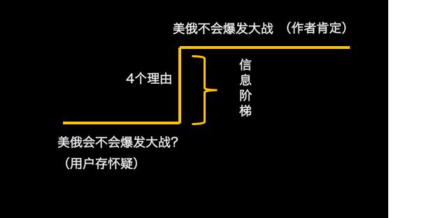 看了一万个标题后，我总结了7大实用技巧，1篇年终盘点全送给你！