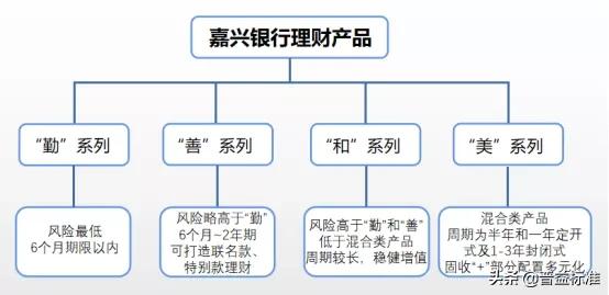 行稳致远创佳绩,嘉兴银行开放式理财