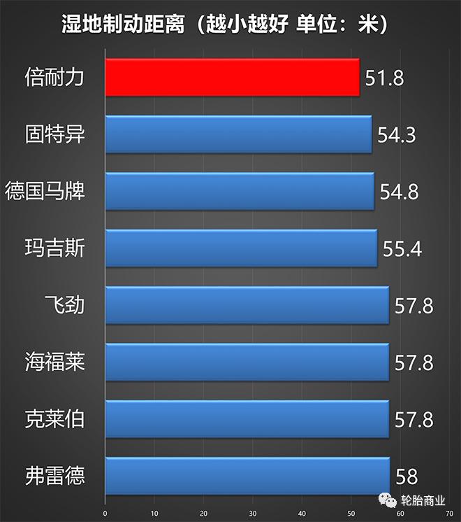 8款轮胎测评,8款豪华车横评