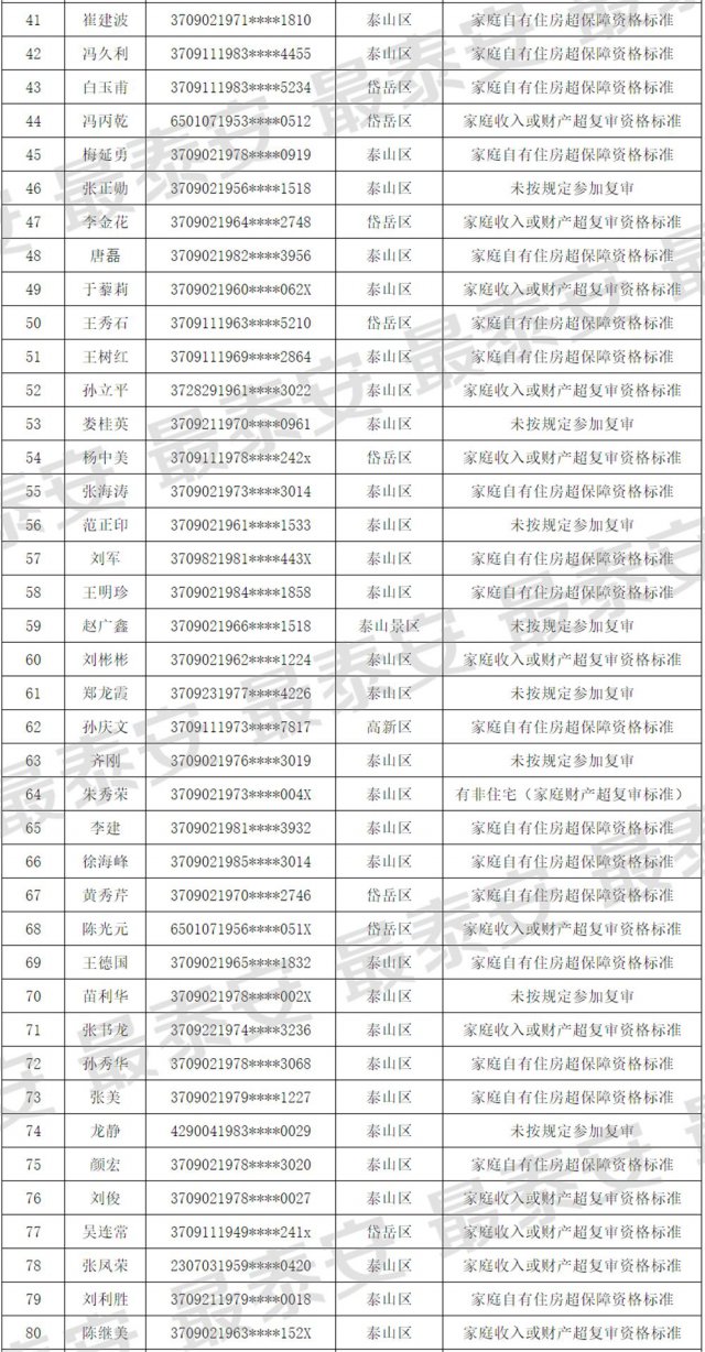 公租房取消保障资格后还可以住吗,退出保障性租赁住房