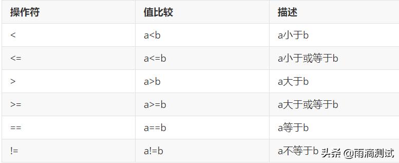 python的3个基本语句，语法真的很基础，但有些酷的语法你用过？
