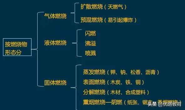 一消高效备考技巧,一消备考经验分享