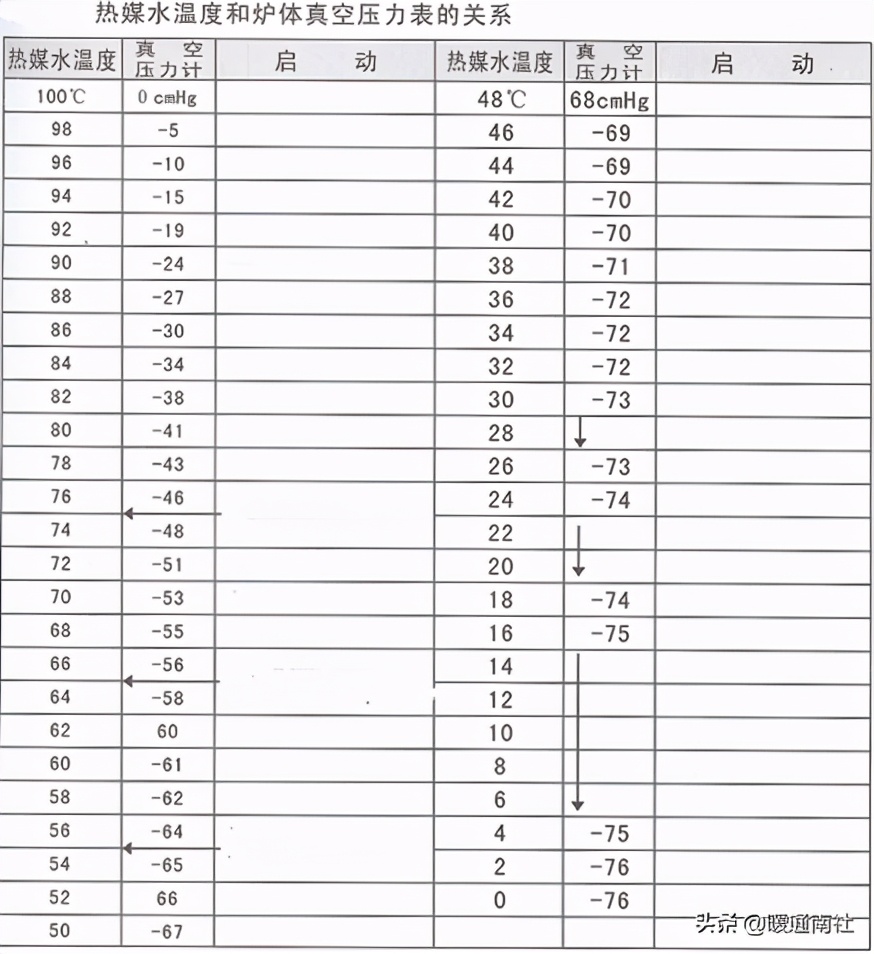真空热水锅炉采暖系统原理图,真空燃气热水锅炉原理动画
