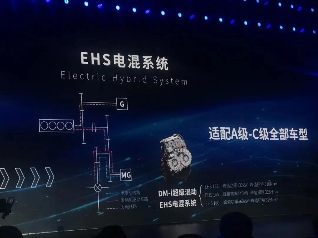 国产车最好的发动机和变速箱组合,中国汽车芯片的真实水平