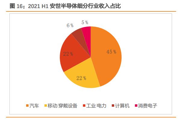 闻泰科技是否会败给周期,闻泰科技未来三年的合理估值