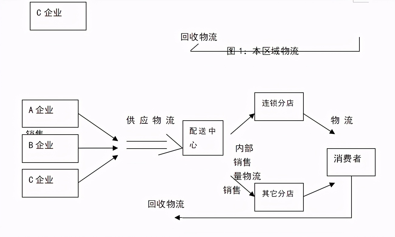 连锁店的创业计划书,创业连锁加盟店项目策划书