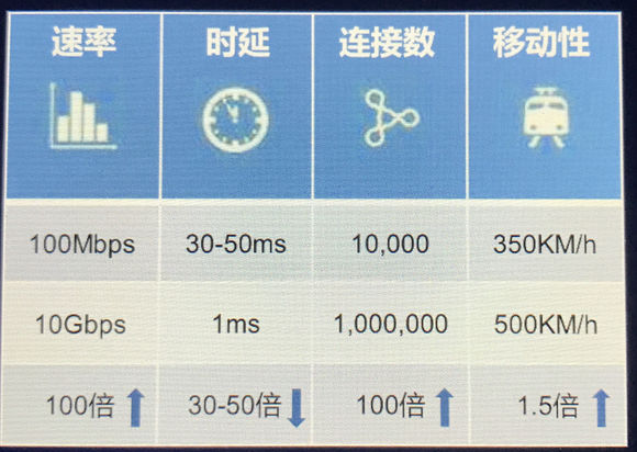 小小科普的作品原声,为什么现在5g并没那么快