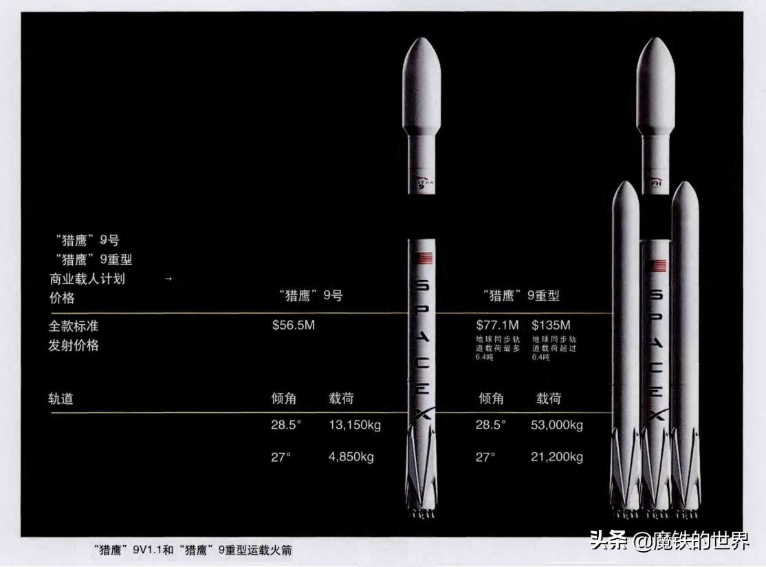 航天业马斯克,马斯克航天技术拉下神坛