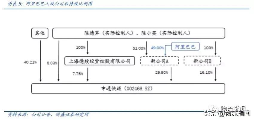 行权增持至25%阿里再入股申通快递 (阿里增购公司股权赋能申通快递)