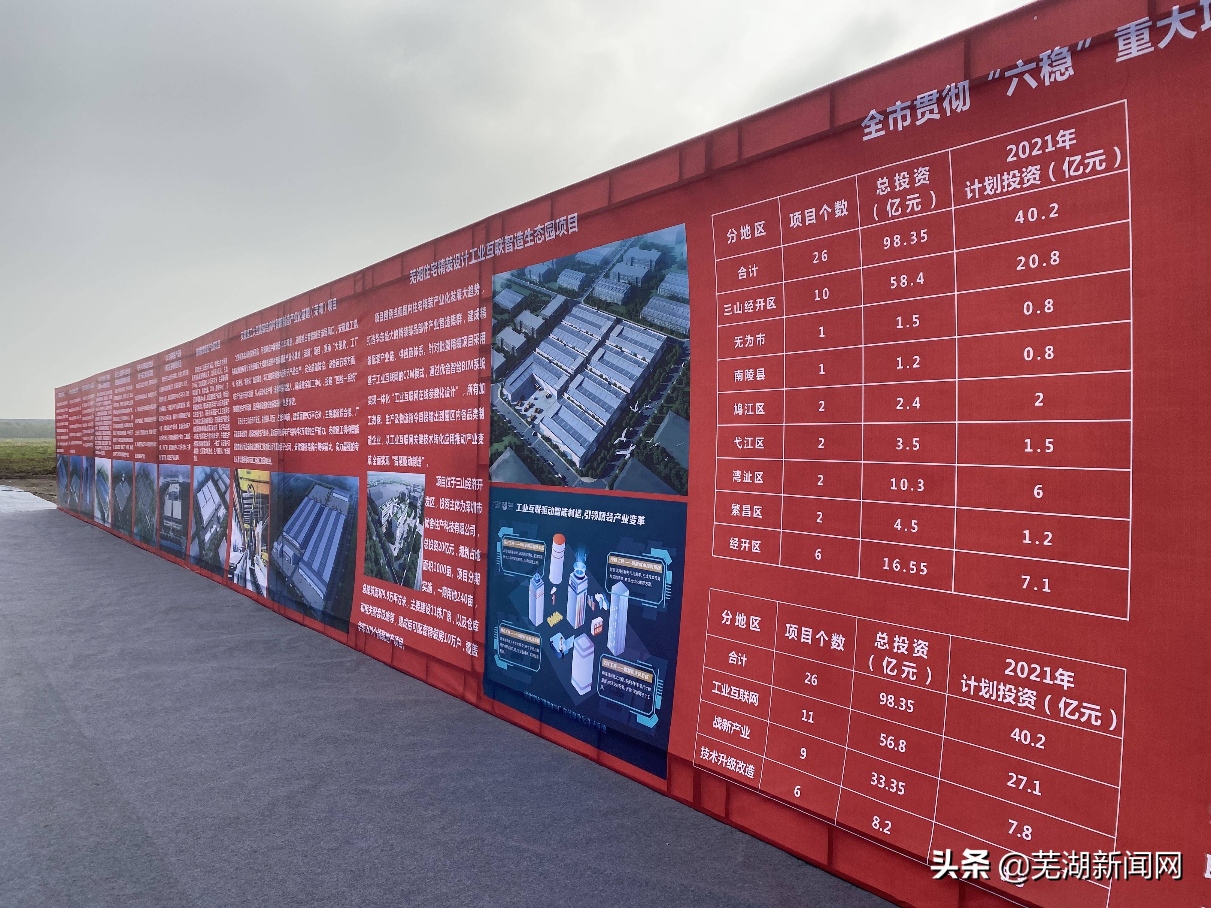 芜湖高质量发展示范项目,芜湖高质量发展新征程