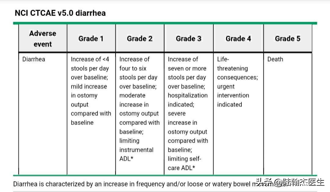 化疗导致的腹泻该如何处理？