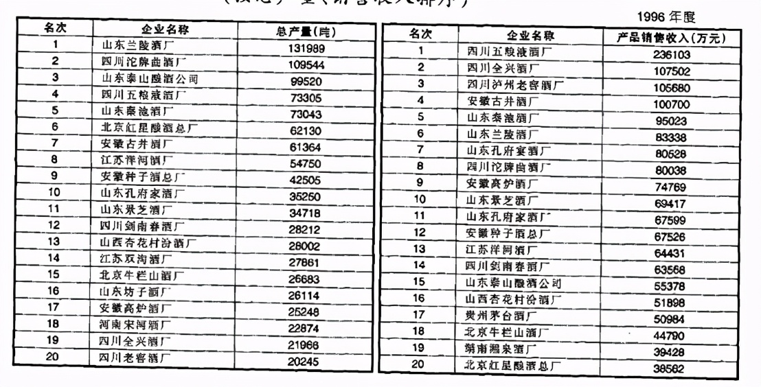 消费税改革对白酒行业影响,白酒消费税存在的问题