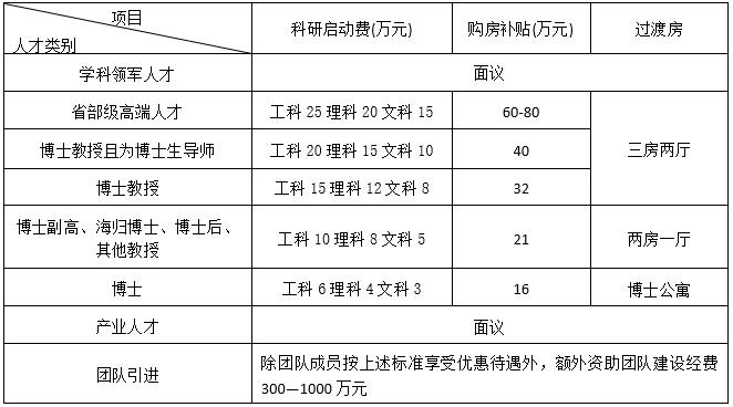 厦门理工学院校园招聘会,厦门理工学院人才招聘