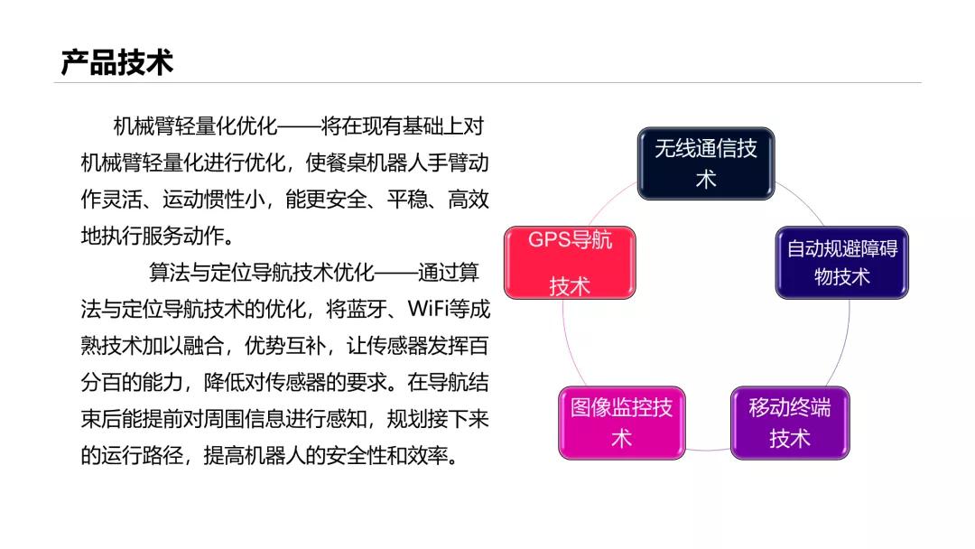我帮大学生读者改了份参赛PPT,第二页这架构图,拿奖妥了