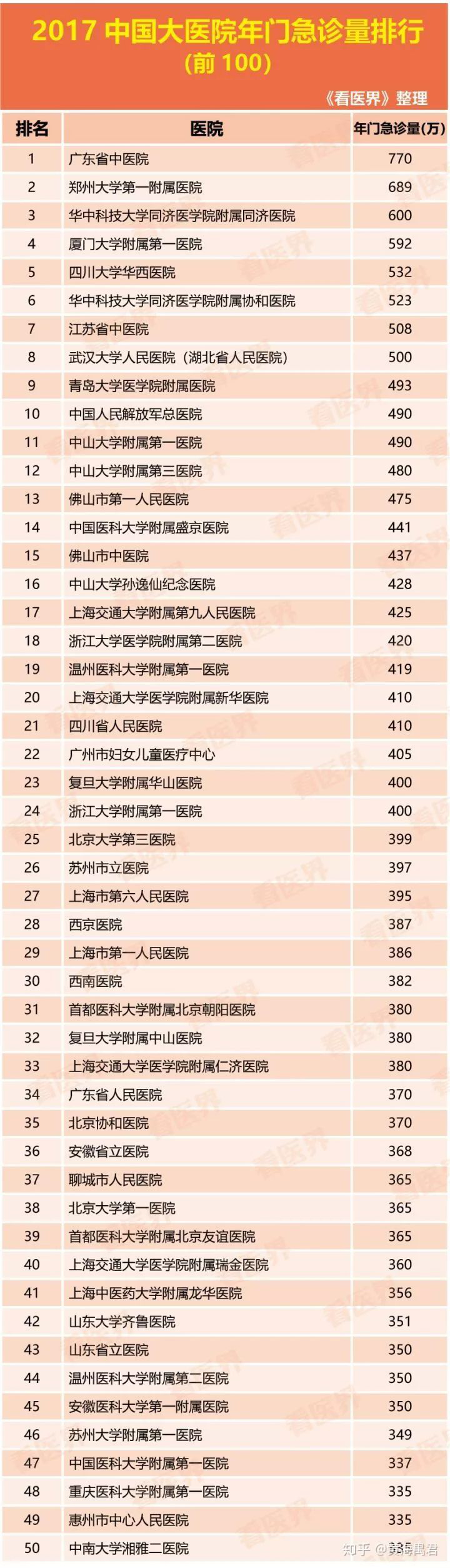 深圳的医疗水平差到什么程度,广深综合实力对比苏州南京