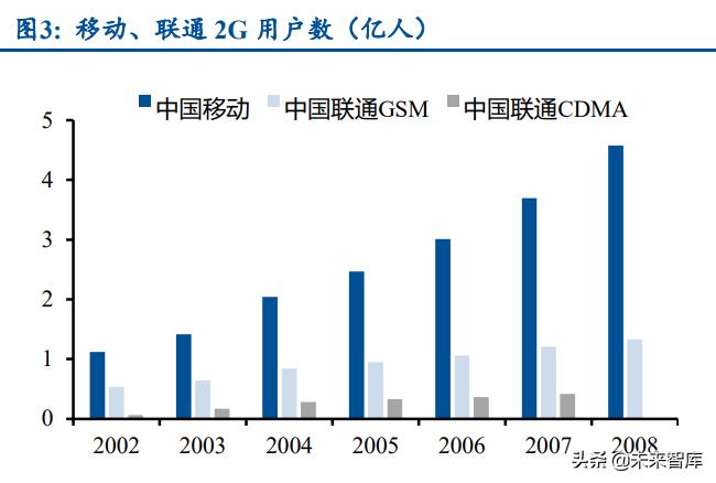 通信运营商行业研究：产业数字化下，运营商迎来黄金成长期