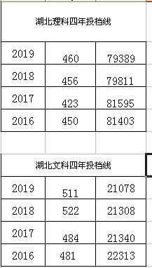 湖北省有几所二本院校,湖北的二本院校排名一览表