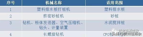 路基施工全程详解，值得反复学习