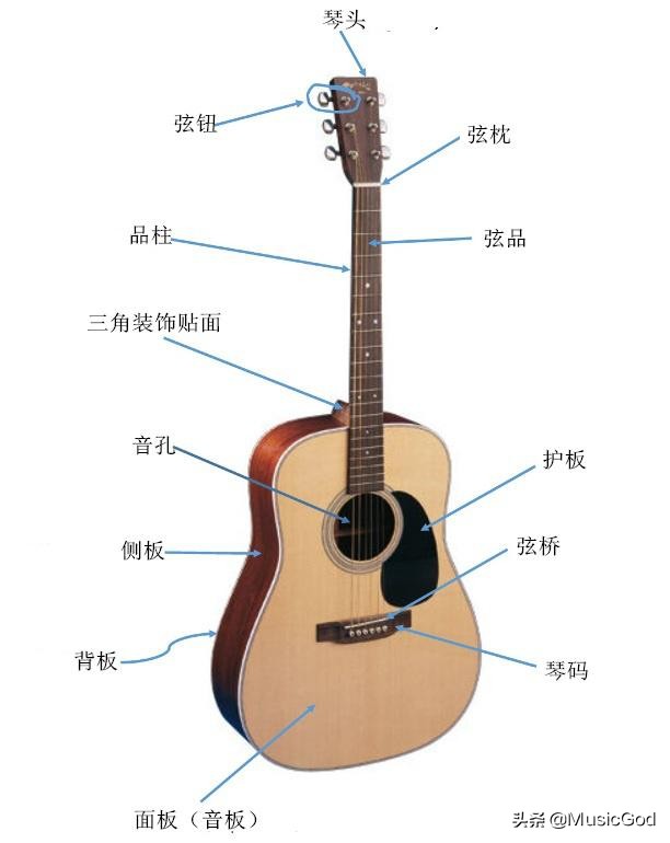 新手如何买吉他,如果买吉他也需要流程