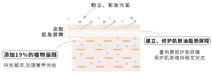 吹爆李佳琦推荐的平价唇膏,无敌滋润,唇炎都能修复
