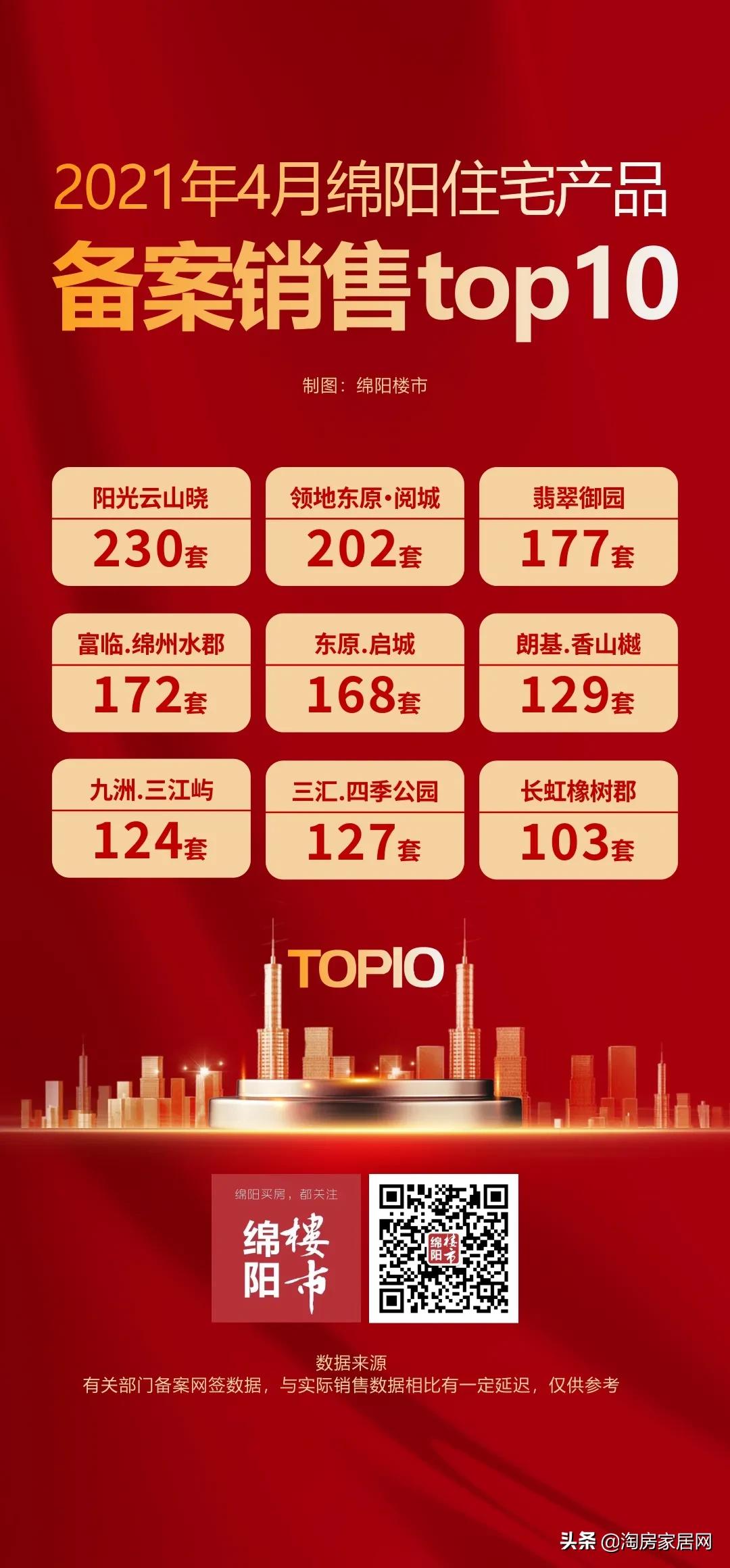 绵阳周边房价走势最新消息,绵阳23年真实房价