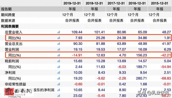 飞鹤、蒙牛、伊利、澳优等等谁是未来国产奶粉的扛把子？
