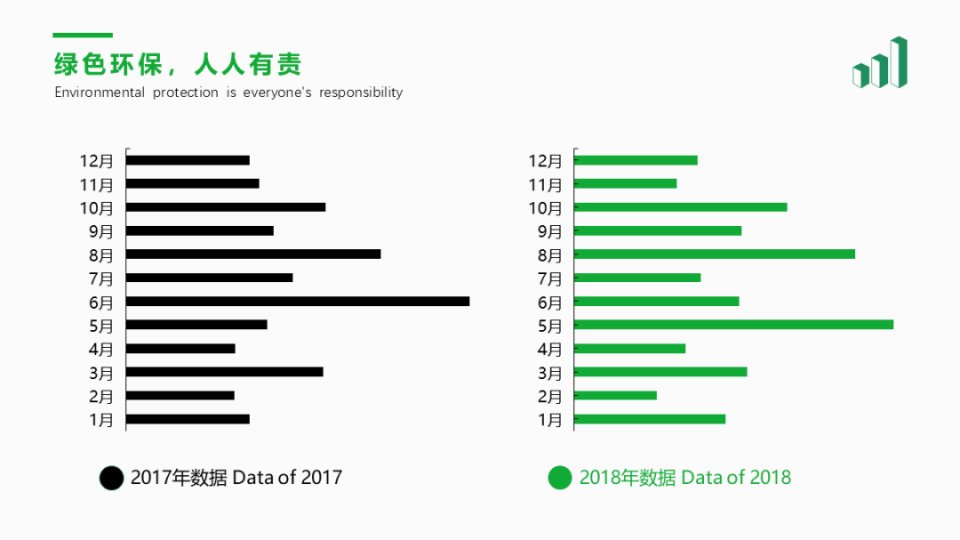 ppt标题栏怎么设置一二三级标题,ppt标题栏都有哪些设计套路