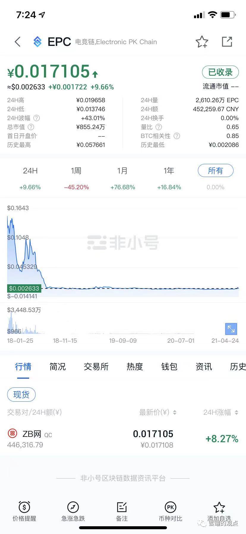 野鸡交易所之中币网，G支付的M币，GIB的钜达币等等归零币的天堂