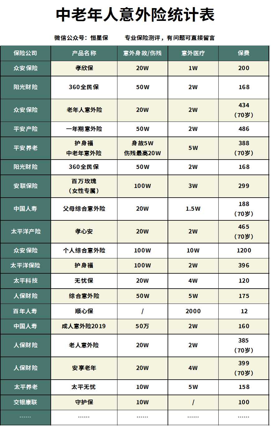 人保健康意外险,人保财险大护甲意外险怎么投保
