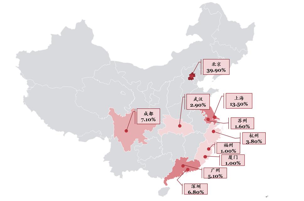 网络视听趋势前瞻,网络视听产业发展初具规模