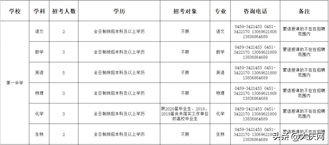 黑龙江事业编岗位表教师,黑龙江教师岗位招聘信息