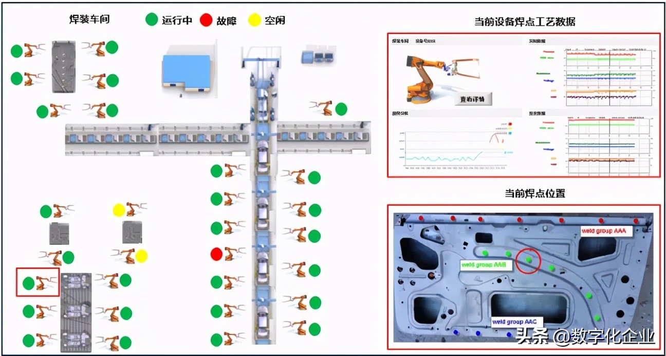 数字化工厂建设规划方案,数字化工厂建设案例