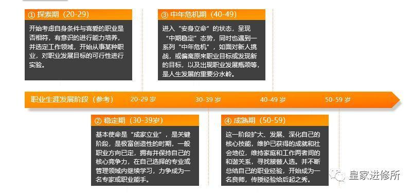 第一份工作决定人生轨迹,人生第一份工作该如何选择