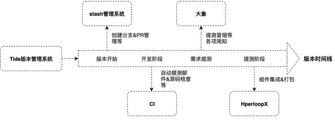 美团外卖有历史记录吗,美团外卖历史订单能保存多久