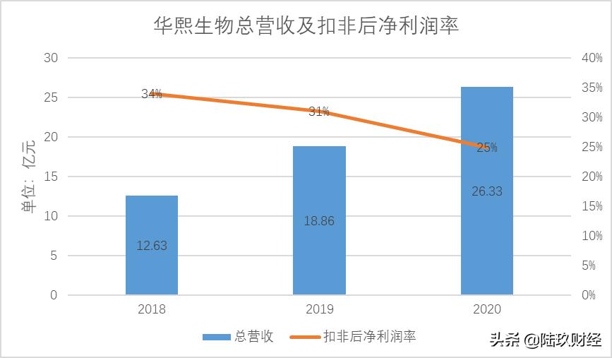华熙生物的玻尿酸精华,华熙生物夸迪5d玻尿酸
