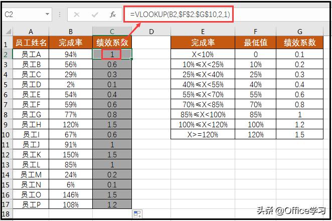 分别用IF函数和VLOOKUP函数计算绩效系数，看看哪个函数更好看