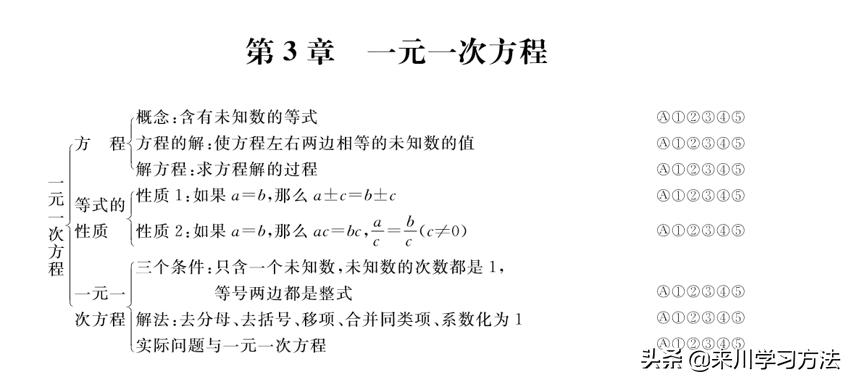 孩子写作业磨蹭，低效率做题、拖延、粗心都是原因，试试这个方法