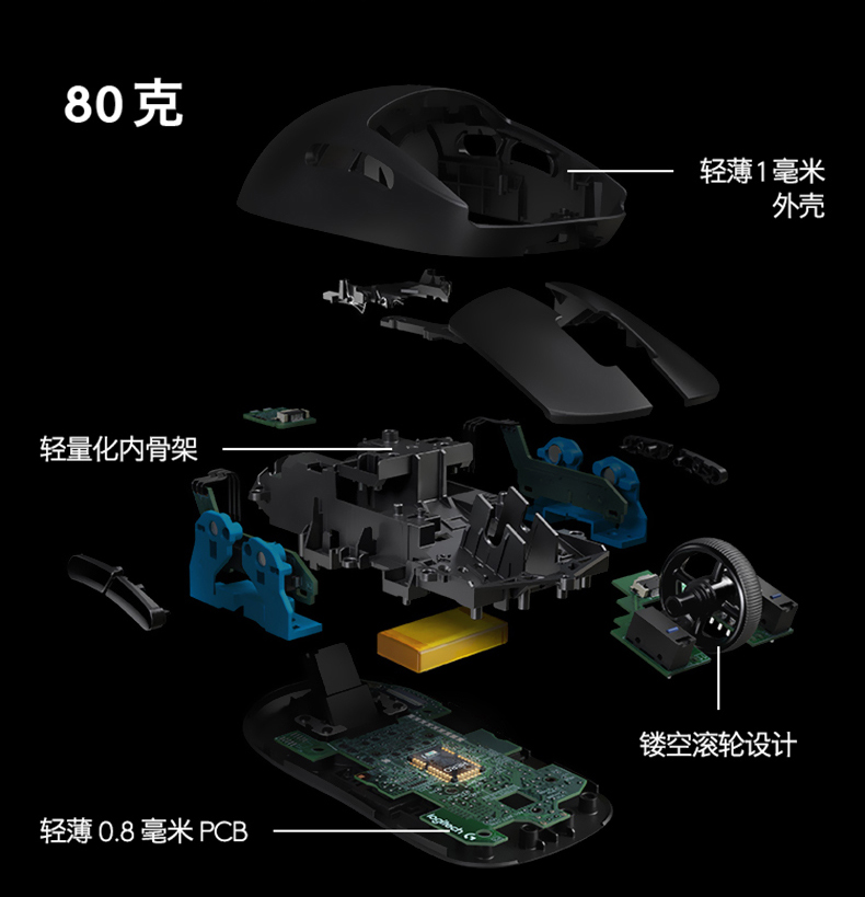 2020游戏鼠标排行榜前十名,2020年游戏鼠标怎么选