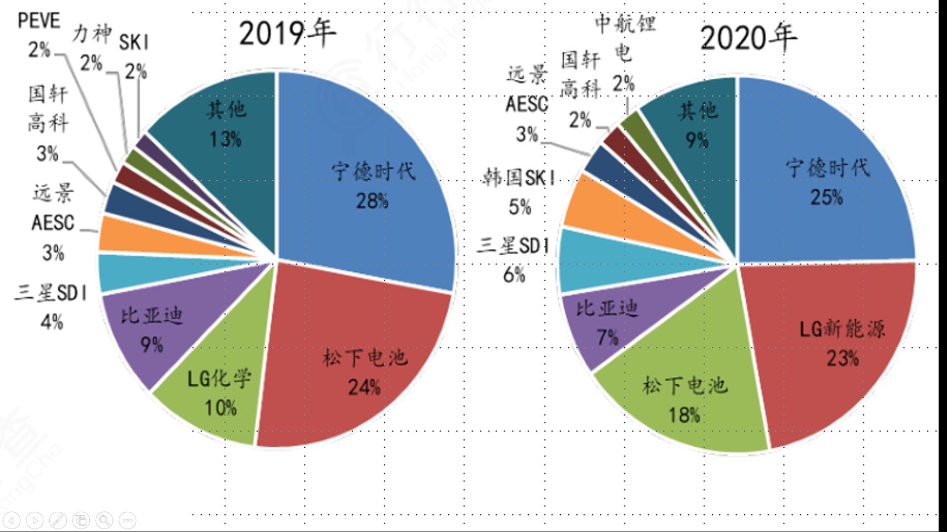 了解新能源汽车视频,了解新能源汽车品牌