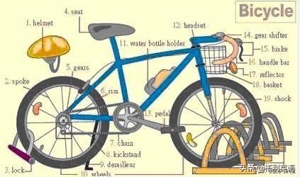 34张图教孩子记住英语中所有生活用词！（收藏版）