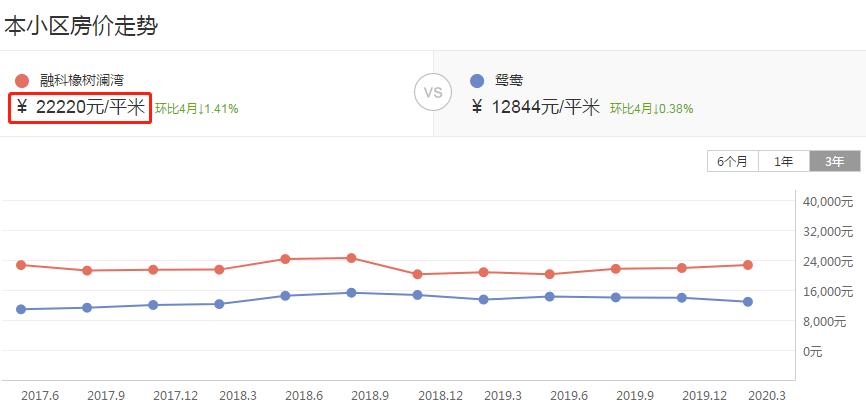 劲爆！重庆核心区惊现150万地铁商圈别墅，居然比高层还便宜？