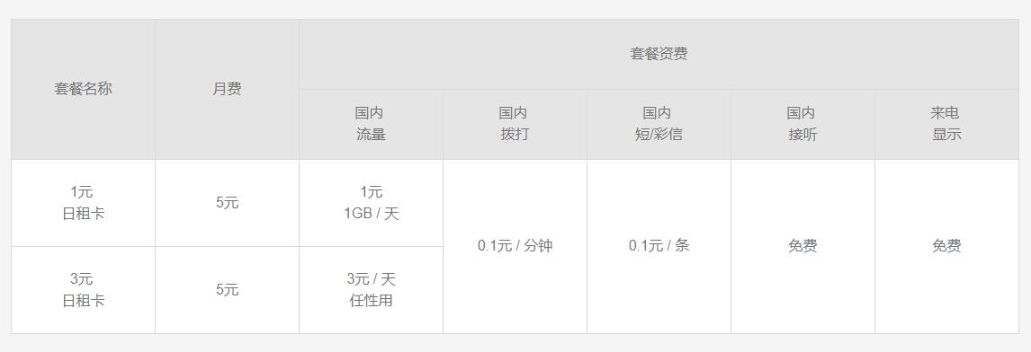想办一张便宜的电话卡,如何办理最低月租手机卡