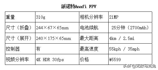 大疆无人机哪一款拍照最好,2021大疆无人机性价比最好的一款