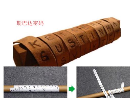 5分钟读懂量子领域,量子通信科普知识